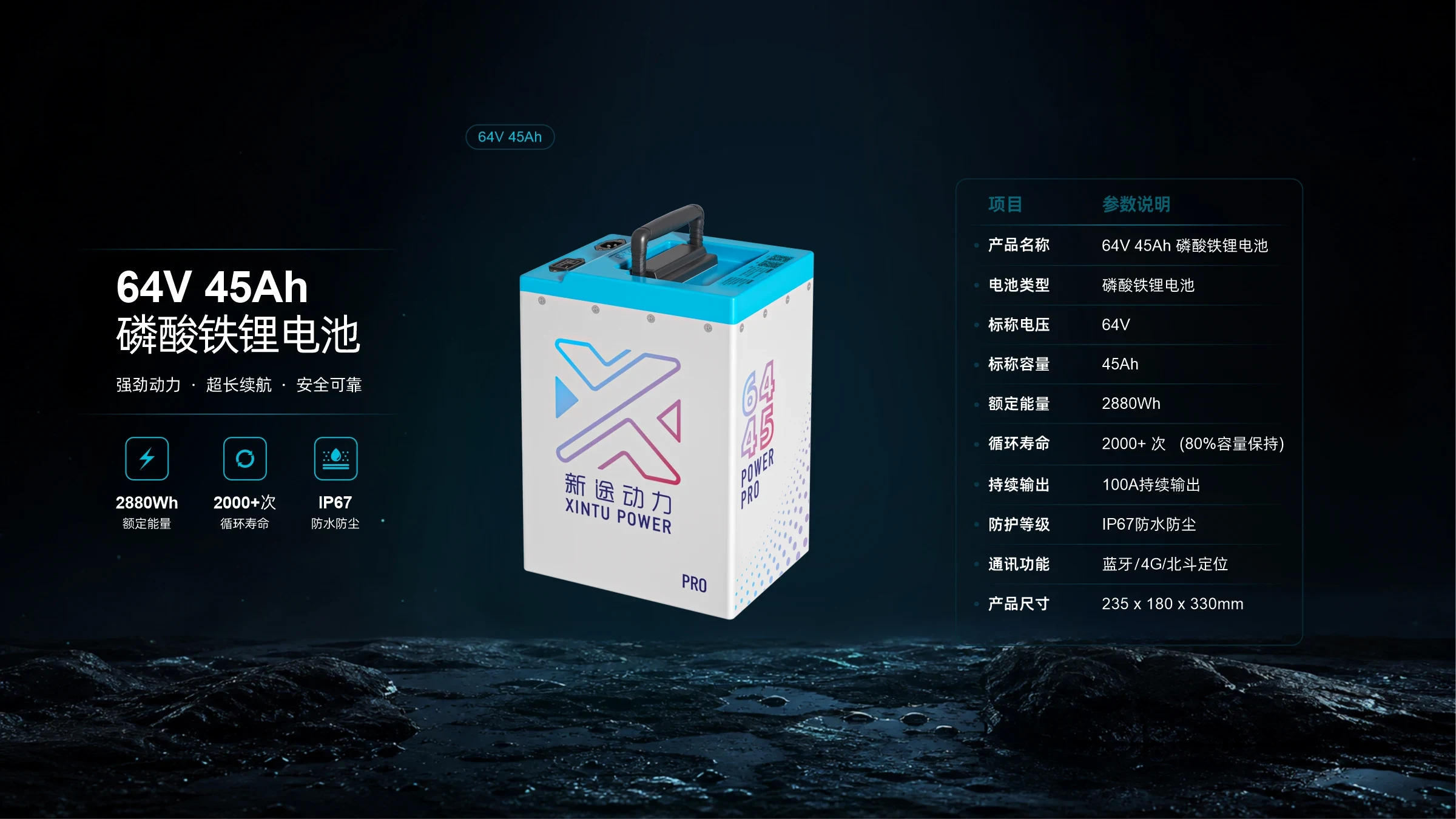 新途动力 64V 45Ah 磷酸铁锂电池海报